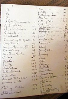 The table of contents of&nbsp;Father Isaac T. Hecker's 1854 spiritual notebook.